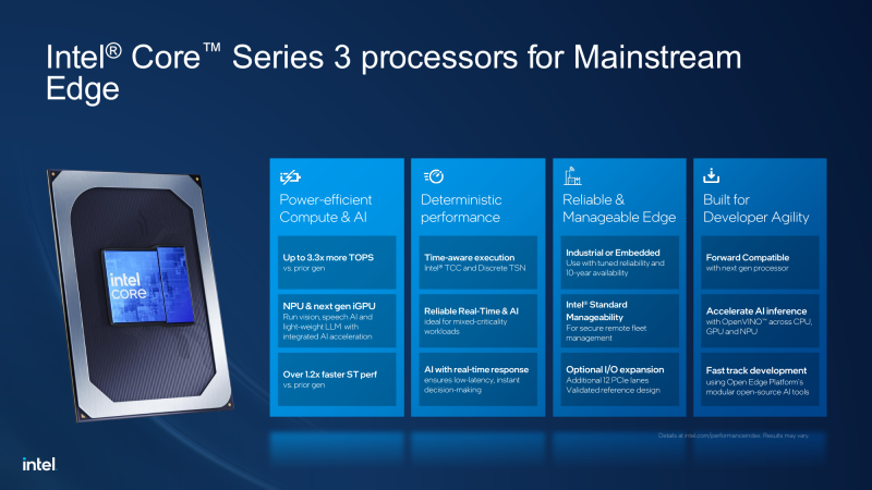  Источник изображений: Intel 