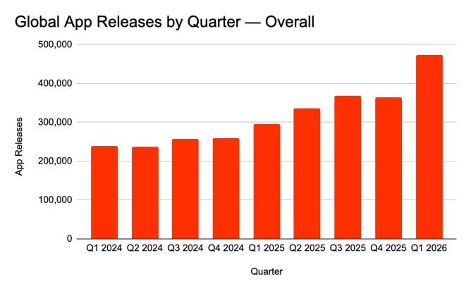  Истчоник изображения: Appfigures 