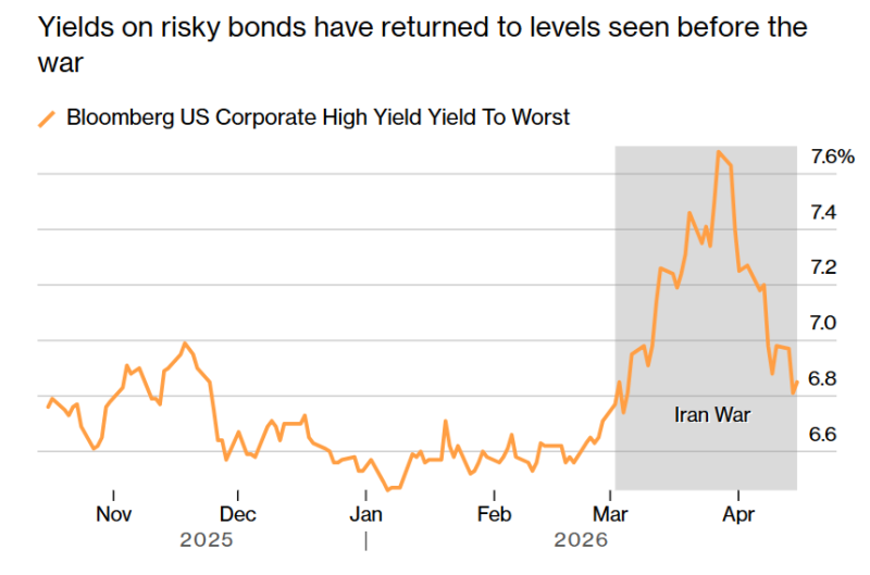  Источник изображения: Bloomberg 