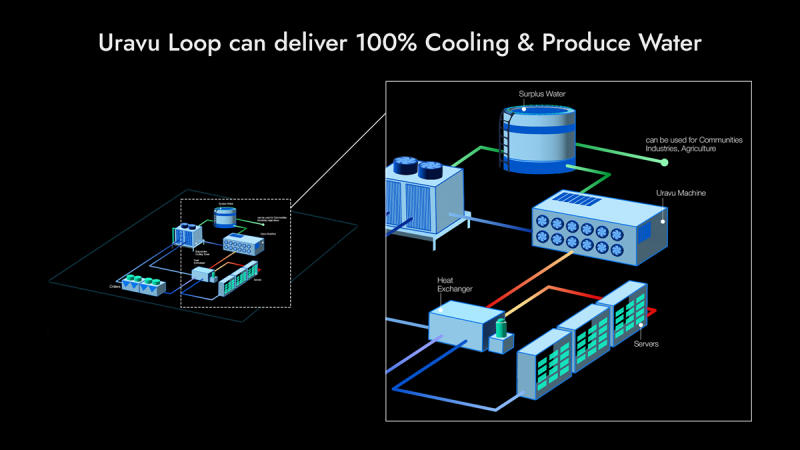  Источник изображения: Uravu 