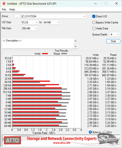  ATTO Disk Benchmark (от аккумулятора) 