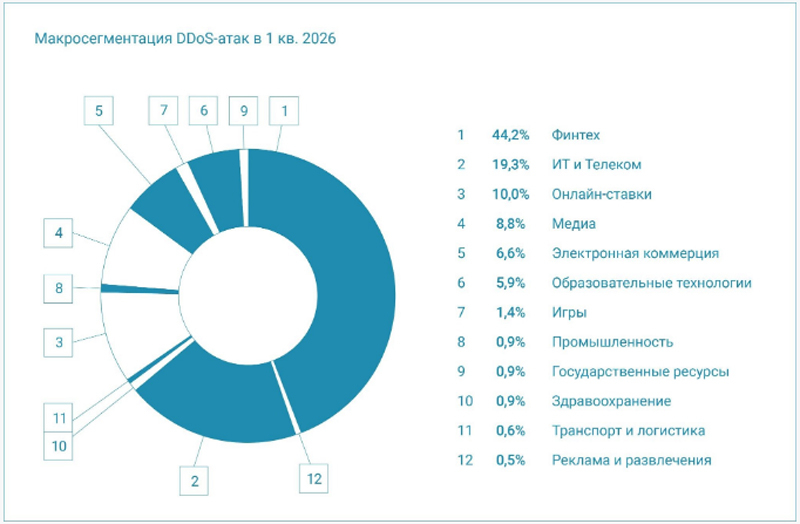  Источник изображений: Curator 