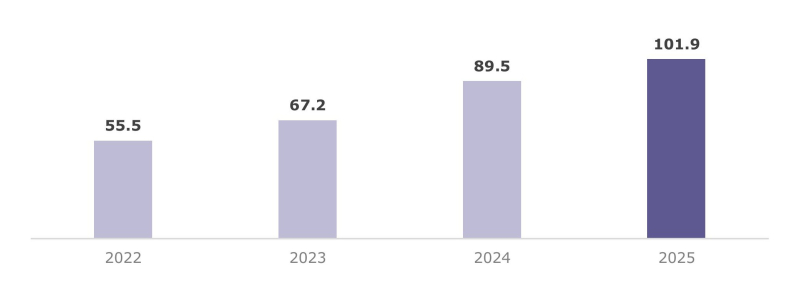  Источник изображений: ЦСР 