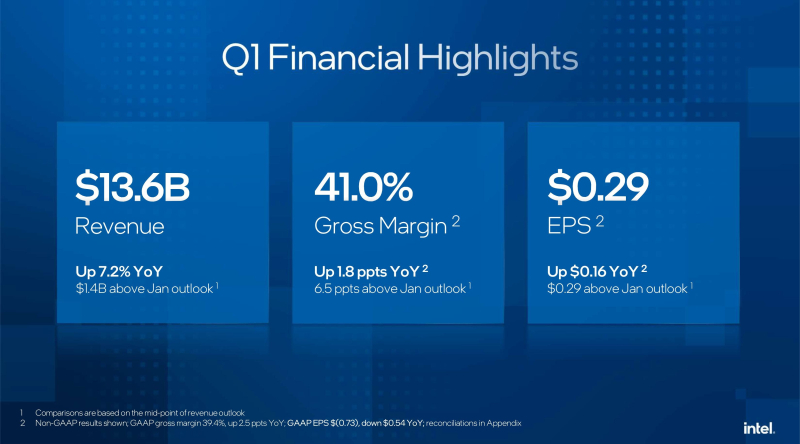  Источник изображений: Intel 