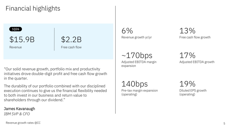  Источник изображений: IBM 