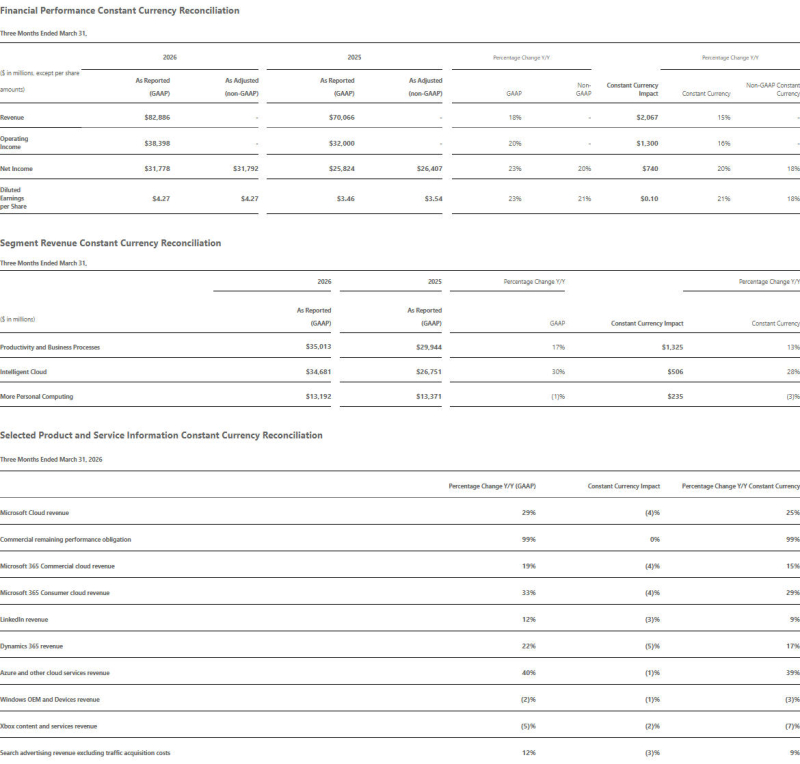 Источник изображения: microsoft.com 