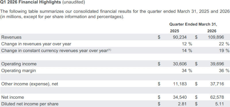  Источник изображения: Alphabet 