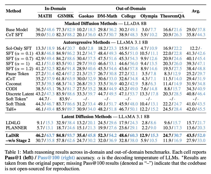 Apple разработала ИИ, который рассматривает несколько вариантов ответа параллельно и выдаёт лучший