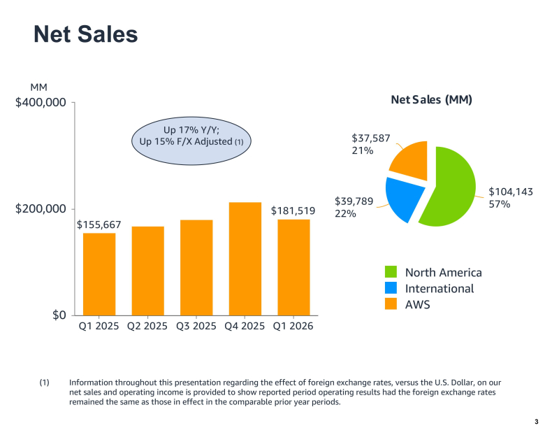  Источник изображений: Amazon 