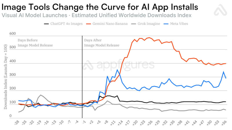  Здесь и далее источник изображений: Appfigures 