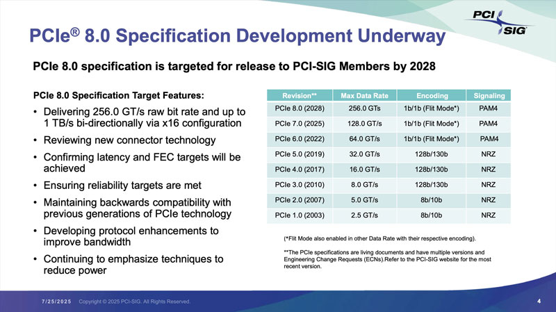 Разработка спецификаций PCIe 8.0 прошла полпути — интерфейс предложит 256 ГТ/с и до 1 Тбайт/с на слот