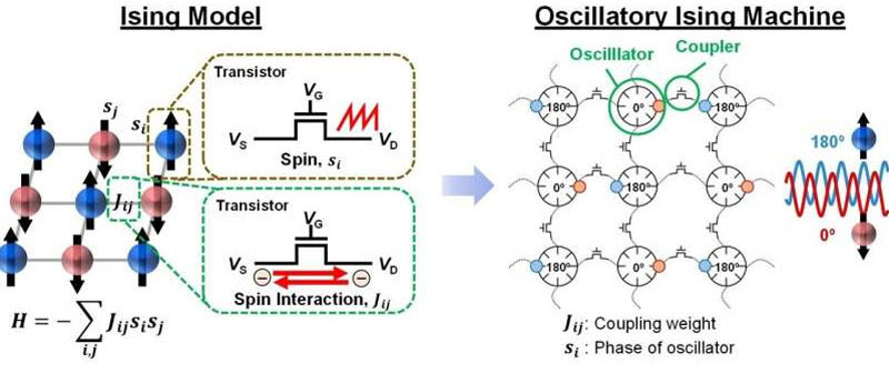  Источник изображения: Science Advances (2026) 