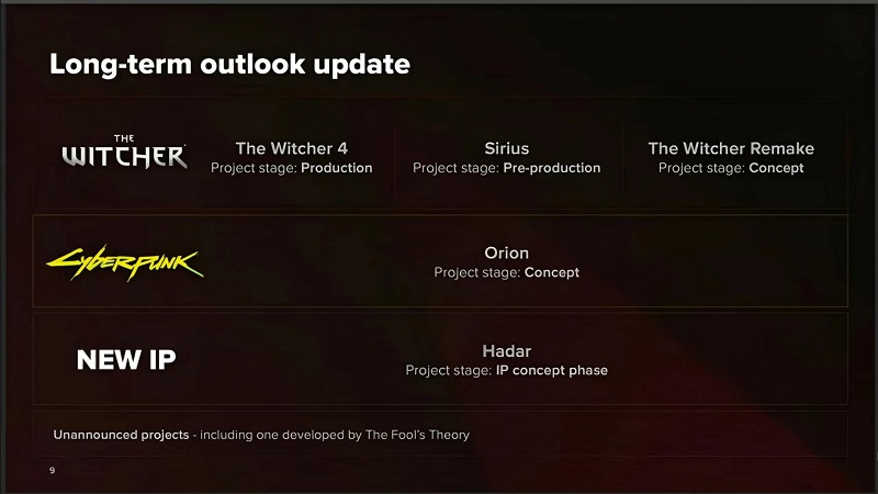  Источник изображения: CD Projekt 