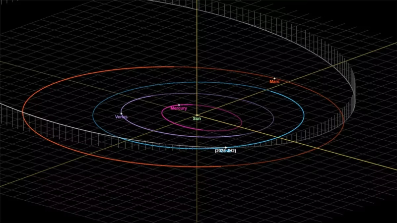  Траектория движения астероида 2026 JH2. Источник изображения:  NASA/JPL Small-Body Database Lookup 
