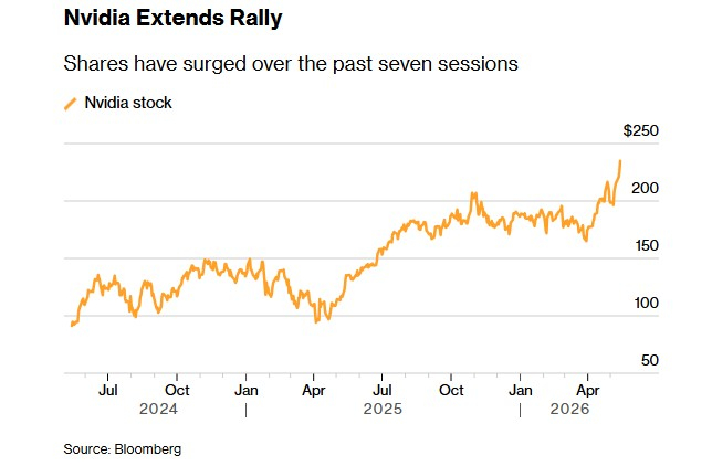  Источник изображения: Bloomberg 