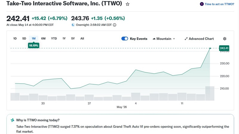  Источник изображения: Yahoo Finance 
