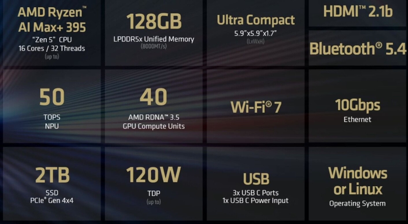  AMD Ryzen AI Halo построен на APU Ryzen AI Max+ 395 с 128 Гбайт объединённой памяти, 2 Тбайт SSD и поддержкой Windows или Linux в ультракомпактном корпусе 