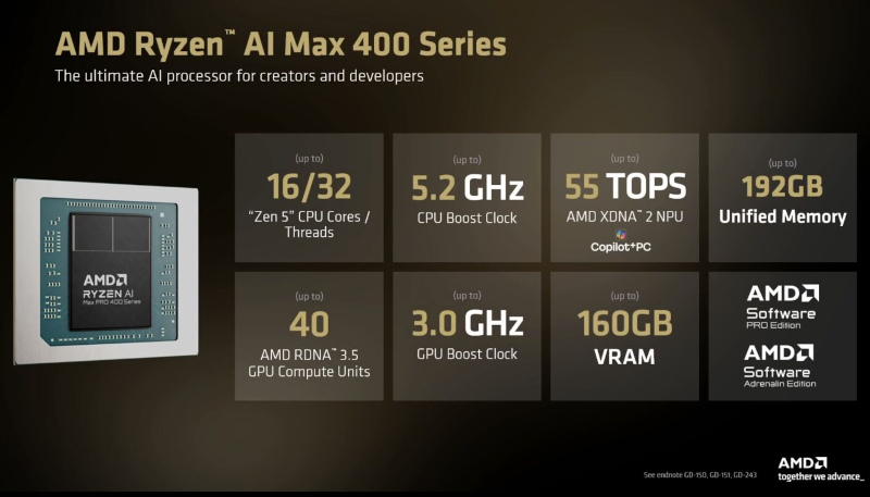  Серия AMD Ryzen AI Max 400 рассчитана на создателей контента и разработчиков: старшие чипы предлагают до 16 ядер Zen 5, до 192 Гбайт объединённой памяти и встроенный NPU до 55 TOPS 