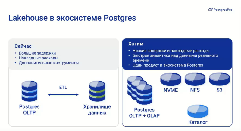  Источник изображения: Postgres Professiona 