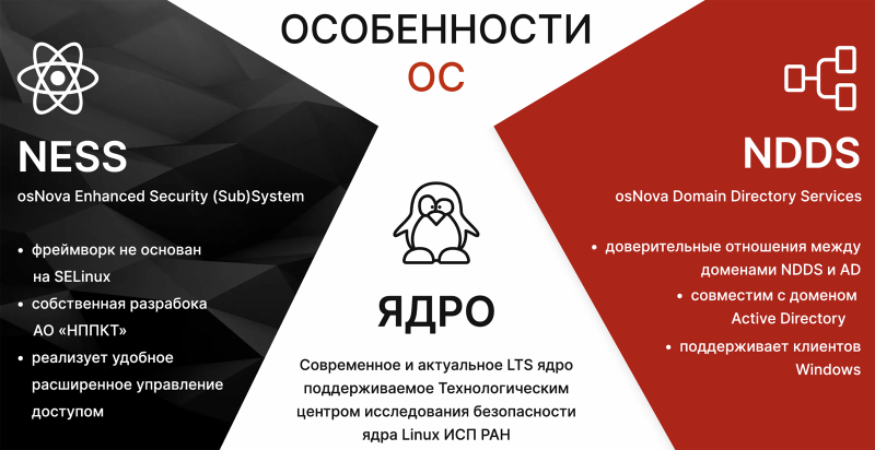  &laquo;ОСнова&raquo; (источник изображения: osnova.нппкт.рф) 