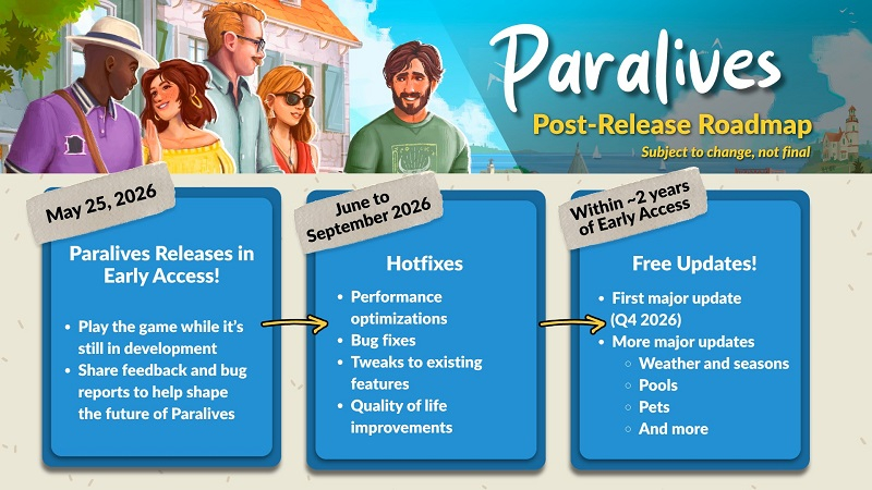  Примерный план развития Paralives (источник изображения: Paralives Studio) 
