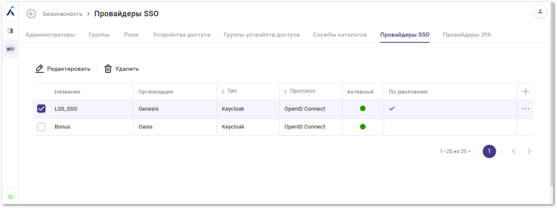  Список SSO-провайдеров 