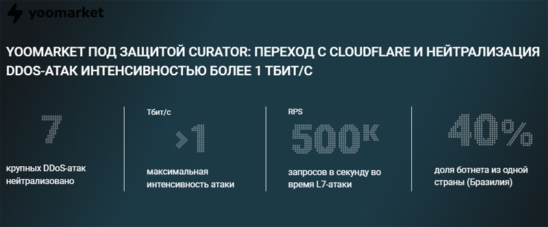  Источник изображения: Curator 