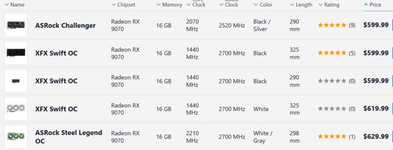 Источник изображения: PCPartPicker 