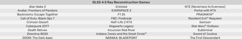  Игры с поддержкой DLSS 4.5 Ray Reconstruction 
