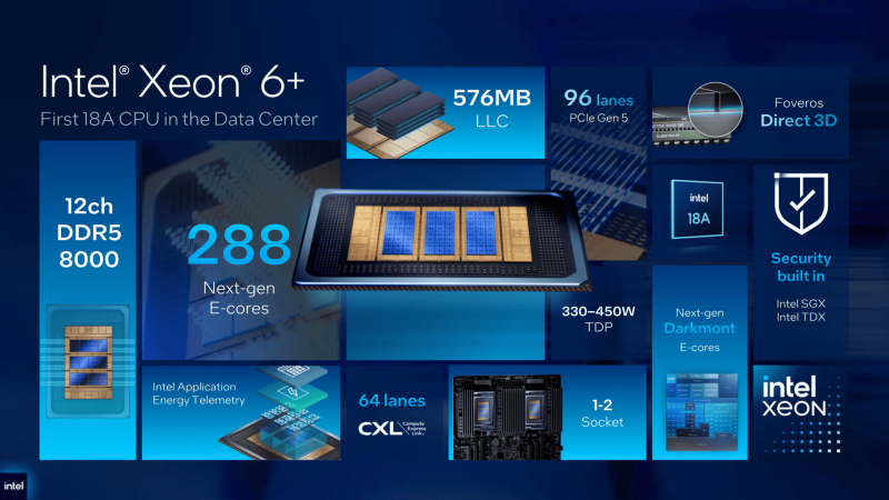  Источник изображений: Intel 