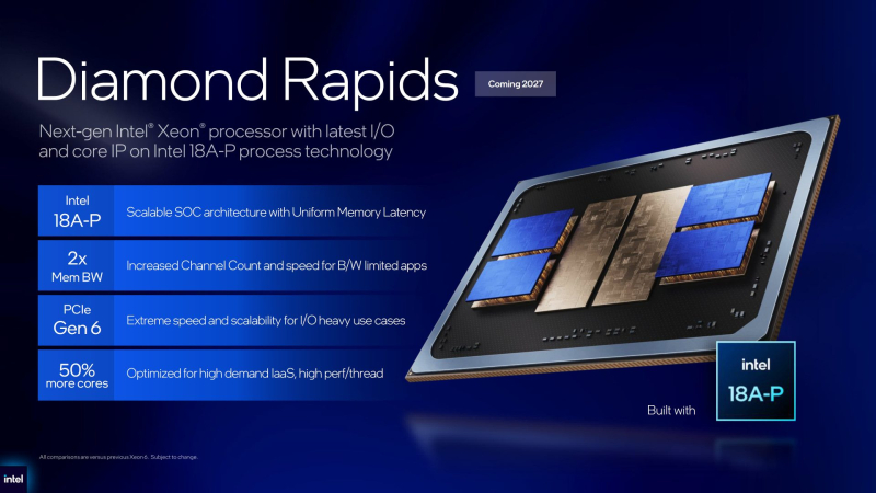  Источник изображений: Intel 