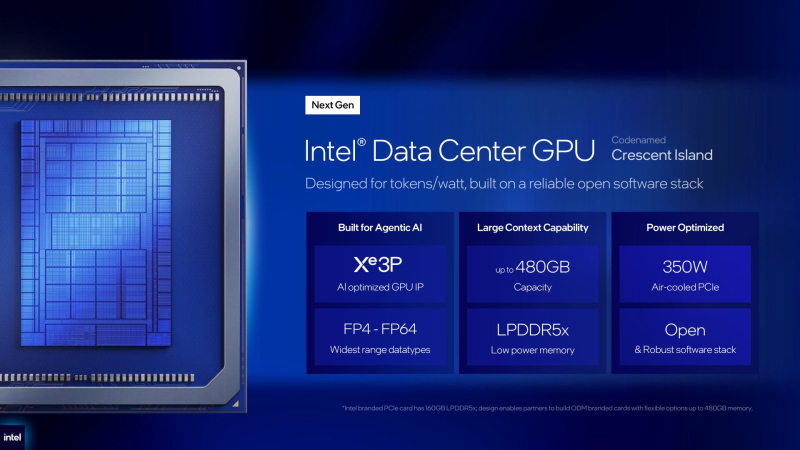  Источник изображений: Intel 