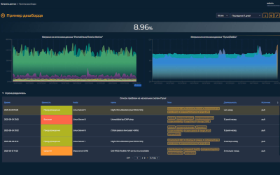 «Графиня»: как Grafana, только лучше?