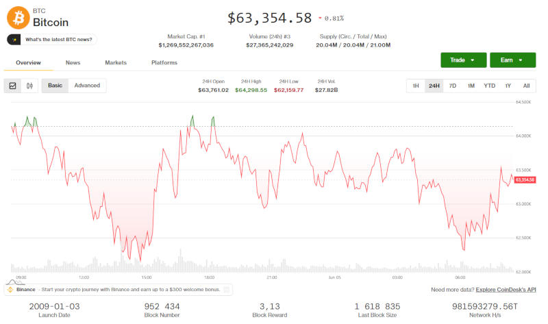  Источник изображения: coindesk.com 