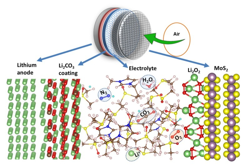  Источник изображения: Argonne National Laboratories 