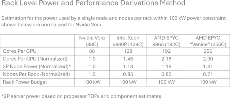  Источник изображения: AMD, TechSpot 