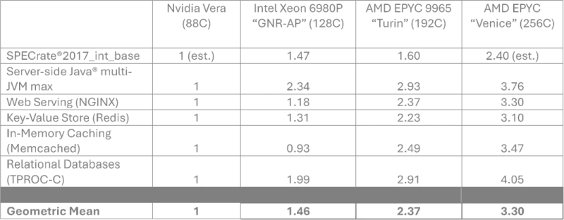  Источник изображения: AMD, TechSpot 