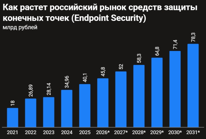  Источник изображений: Центр стратегических разработок, forbes.com 