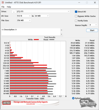  ATTO Disk Benchmark (от электросети) 