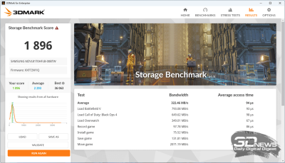  3DMark storage (от электросети) 