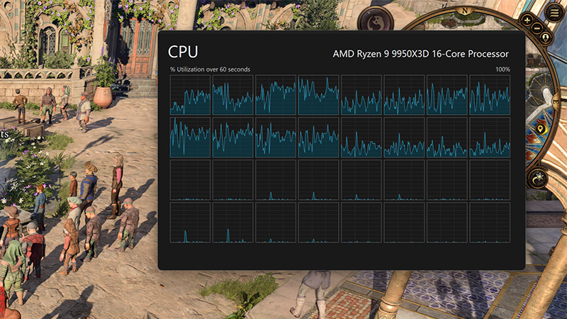  Загрузка ядер в игре у Ryzen 9 9950X3D 