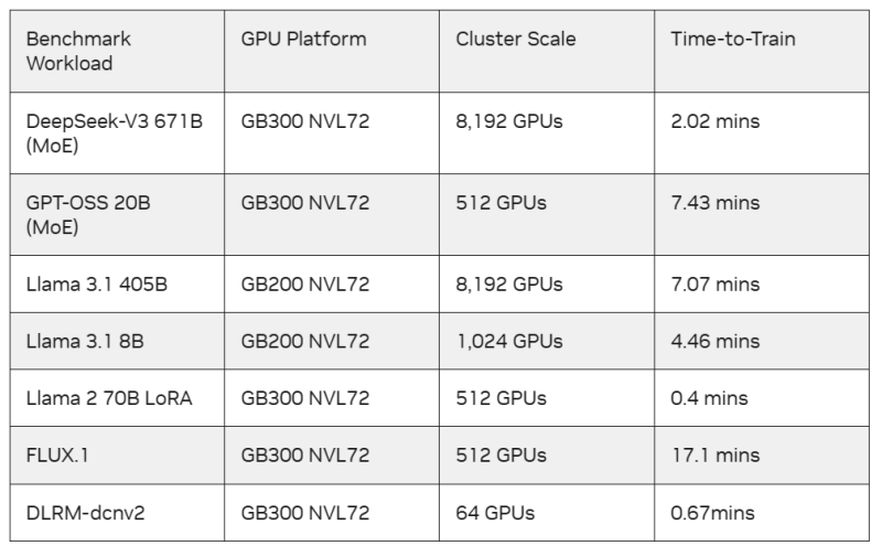  Источник изображения: NVIDIA 