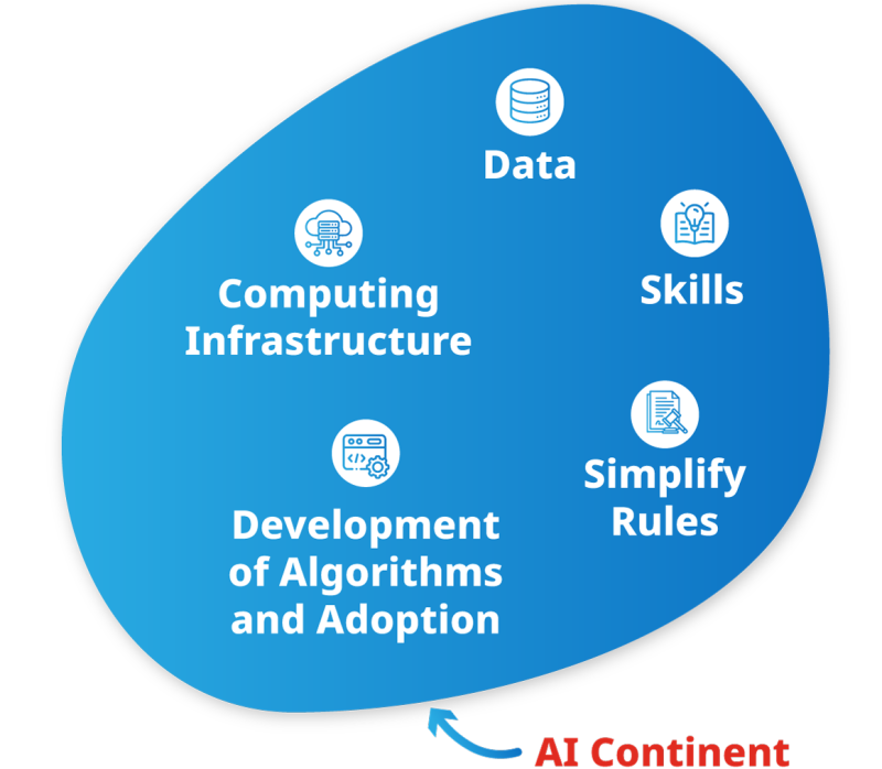  Источник изображения: AI Factory France 