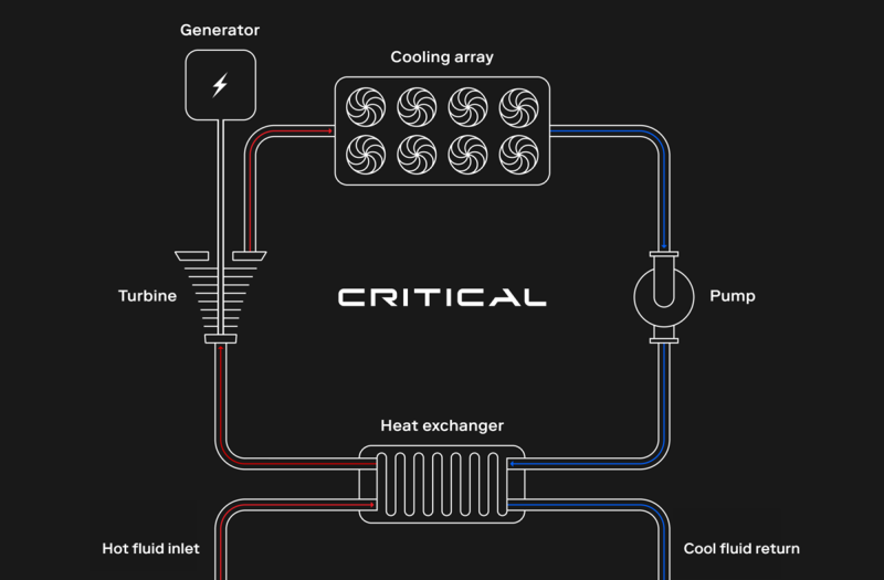  Источник изображения: Critical Energy 