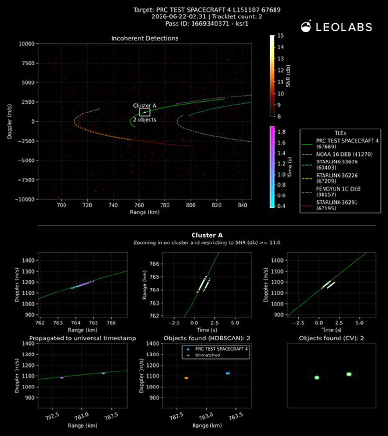  Источник изображения: LeoLabs 