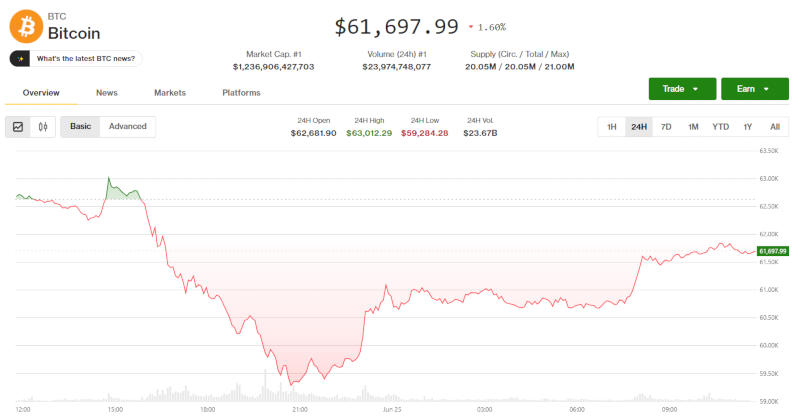  Источник изображения: coindesk.com 