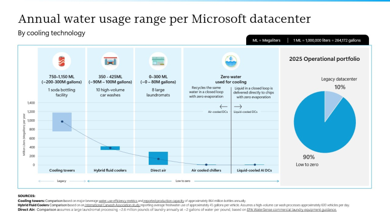  Источник изображения: Microsoft 
