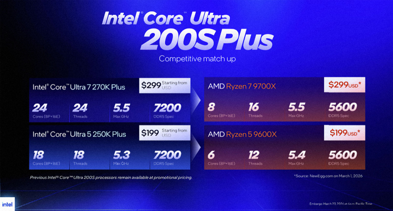  Слайд из анонса процессоров Core Ultra 200S Plus с изначальными рекомендованными ценами. Источник изображения: Intel 