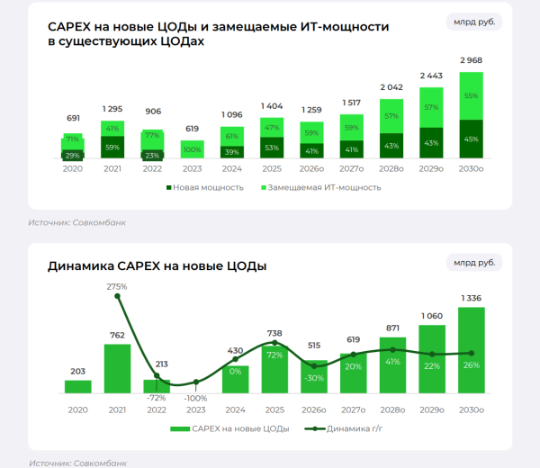  Источник изображения: &laquo;Совкомбанк&raquo; 