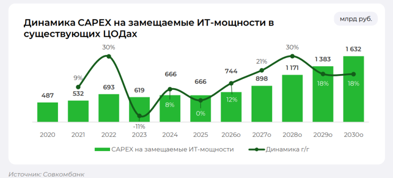  Источник изображения: &laquo;Совкомбанк&raquo; 